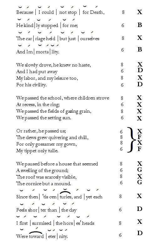 Emily Dickinson Iambic Meter Rhyme Poemshape