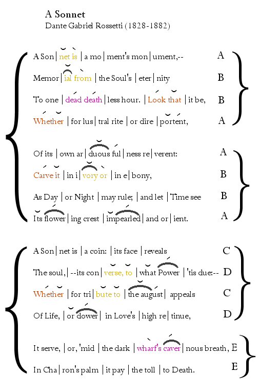 A Scansion of Rosetti's A Sonnet